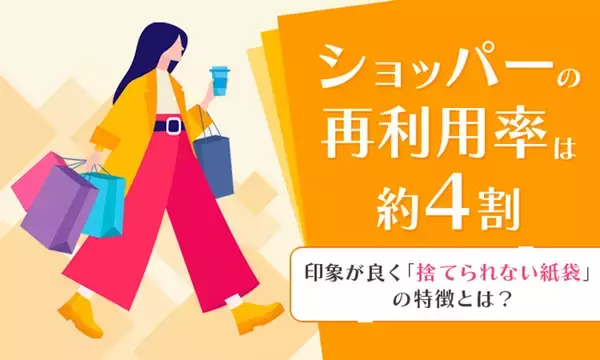 良い印象を与えて「捨てられない紙袋」の特徴は？ くま袋とNEXERが共同で調査