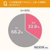 「良い印象を与えて「捨てられない紙袋」の特徴は？ くま袋とNEXERが共同で調査」の画像4