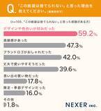 「良い印象を与えて「捨てられない紙袋」の特徴は？ くま袋とNEXERが共同で調査」の画像5
