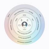 「Apple Intelligenceの強化とSiri AIの登場！ ティム・クックCEOにとっては最後のWWDC」の画像11