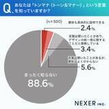 「「トンマナ」って何か分かる？ NEXERとWAVEが印刷物でのデザイン統一の重要性に関する調査を実施」の画像2