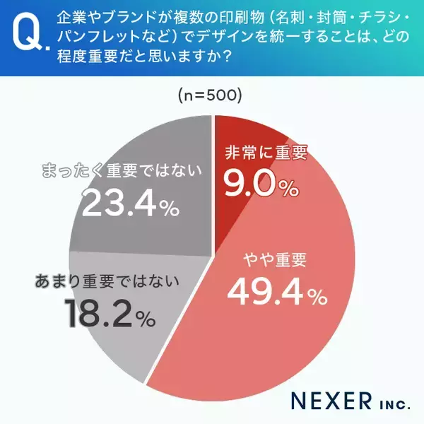 「「トンマナ」って何か分かる？ NEXERとWAVEが印刷物でのデザイン統一の重要性に関する調査を実施」の画像
