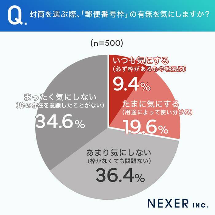 「トンマナ」って何か分かる？ NEXERとWAVEが印刷物でのデザイン統一の重要性に関する調査を実施