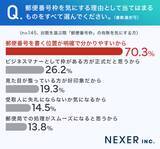 「「トンマナ」って何か分かる？ NEXERとWAVEが印刷物でのデザイン統一の重要性に関する調査を実施」の画像6
