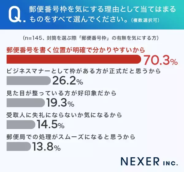 「「トンマナ」って何か分かる？ NEXERとWAVEが印刷物でのデザイン統一の重要性に関する調査を実施」の画像
