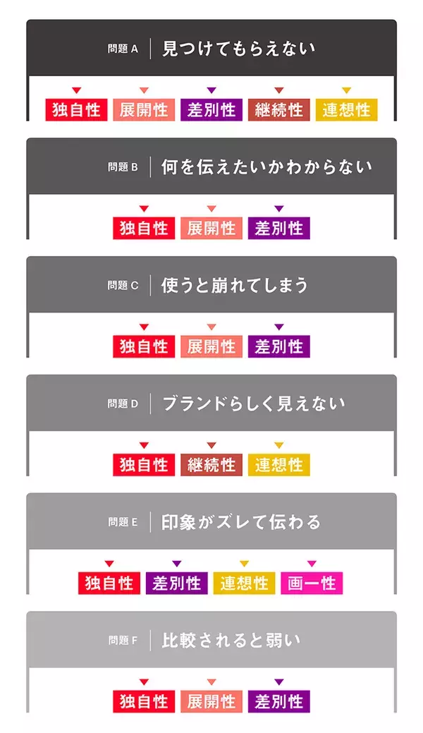 「POROROCA、ブランディングデザインの新しい評価軸「BDQ」を紹介するコンテンツを公開」の画像
