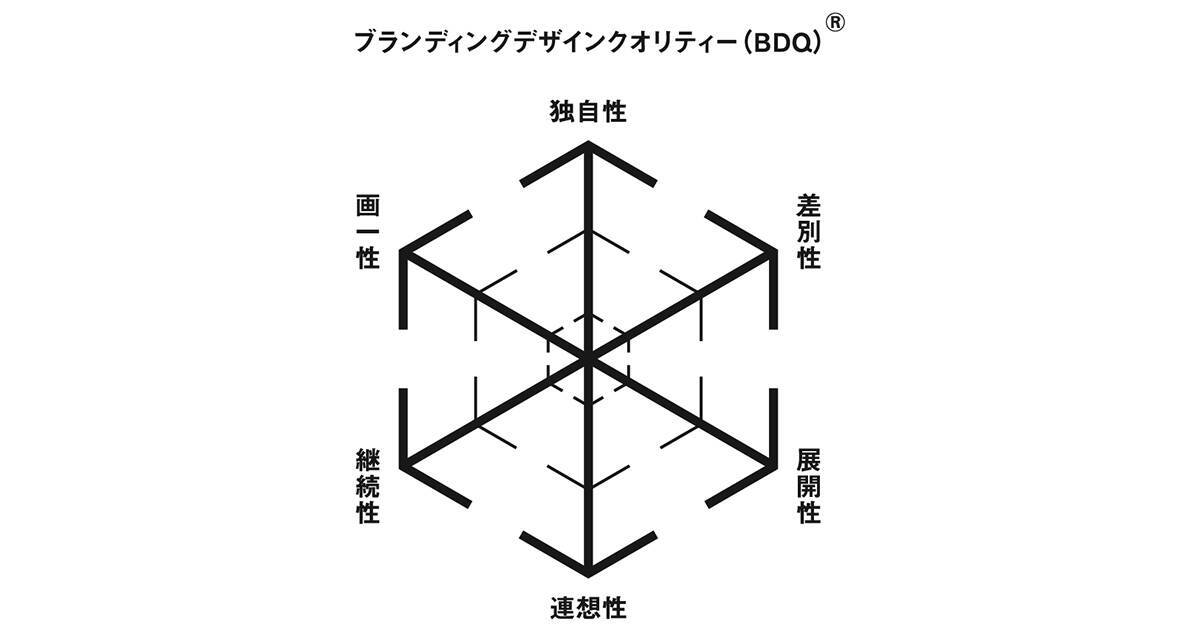 POROROCA、ブランディングデザインの新しい評価軸「BDQ」を紹介するコンテンツを公開