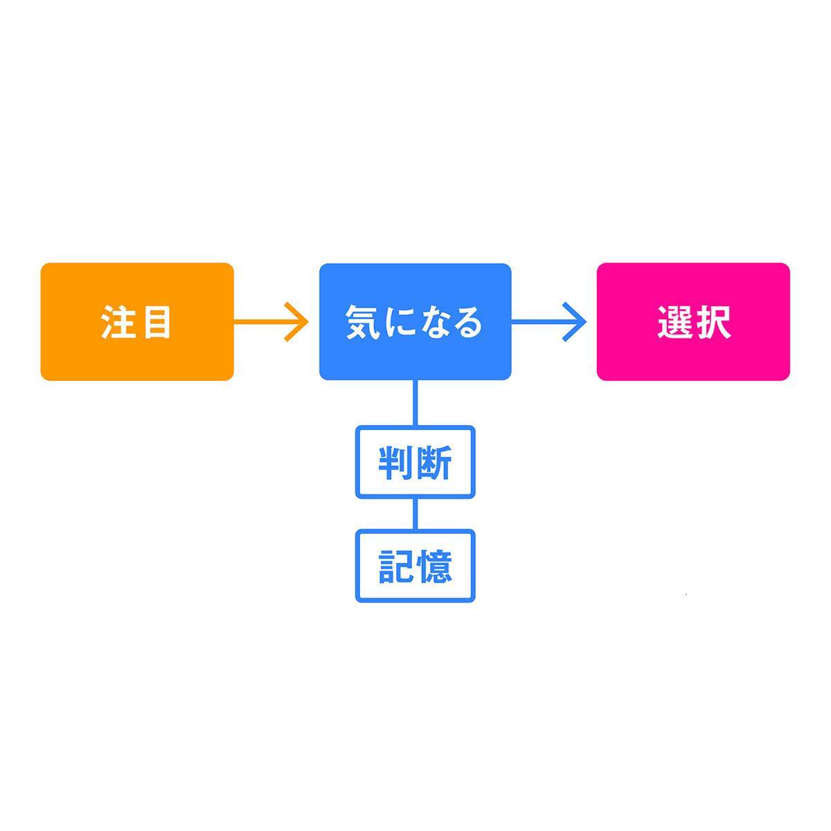 POROROCA、ブランディングデザインの新しい評価軸「BDQ」を紹介するコンテンツを公開