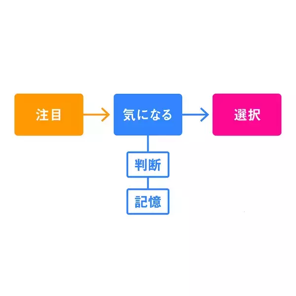 「POROROCA、ブランディングデザインの新しい評価軸「BDQ」を紹介するコンテンツを公開」の画像