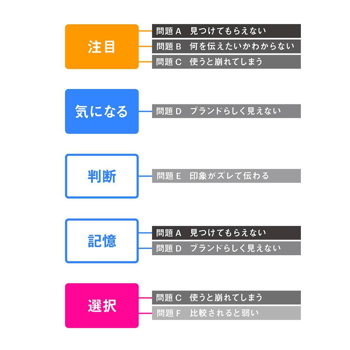 POROROCA、ブランディングデザインの新しい評価軸「BDQ」を紹介するコンテンツを公開
