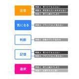 「POROROCA、ブランディングデザインの新しい評価軸「BDQ」を紹介するコンテンツを公開」の画像5