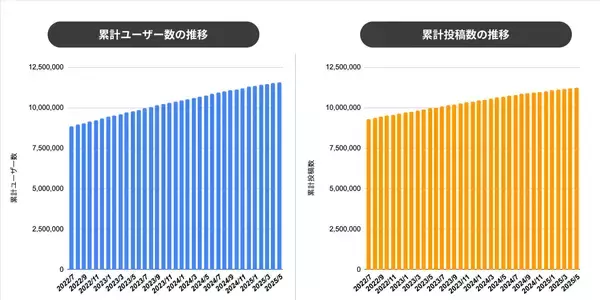 「ピクシブ、「pixiv Sketch」の10周年を記念して10個のテーマから選べるイラストコンテストを開催」の画像