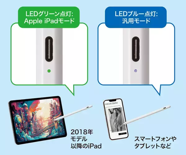 「iPadモードと汎用モードを備えたサンワサプライの充電式タッチペン。パームリジェクションにも対応」の画像