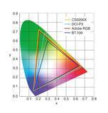 「EIZO、31.5型の4Kカラーマネージメントモニターモニター「ColorEdge CS3200X」を7月発売」の画像3