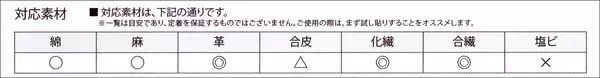 「貼って擦るだけ！布用ステッカー「irodo（イロド）」で“なんでもオリジナルグッズ”に変身させる方法​」の画像
