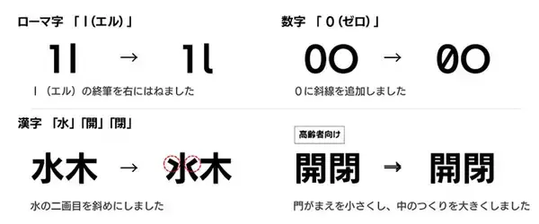 「フォントワークス、視覚障がい者（弱視）や高齢者向けに可読性・判読性を高めた「インクルーシブデザインフォント」をリリース」の画像