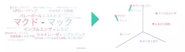 「おしるこ vs ぜんざいなどの地域差の違いを読み解く！ ヤフー・データソリューションの分析に注目」の画像