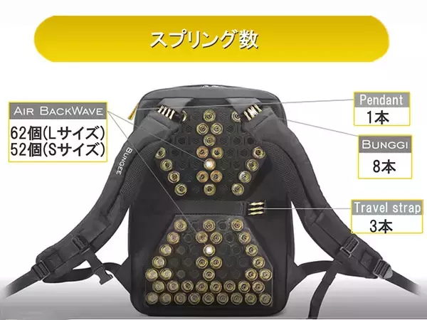 「Future Memory、74個のバネで肩と首の負担を軽減するビジネスリュック「RiiTURN」を発売」の画像