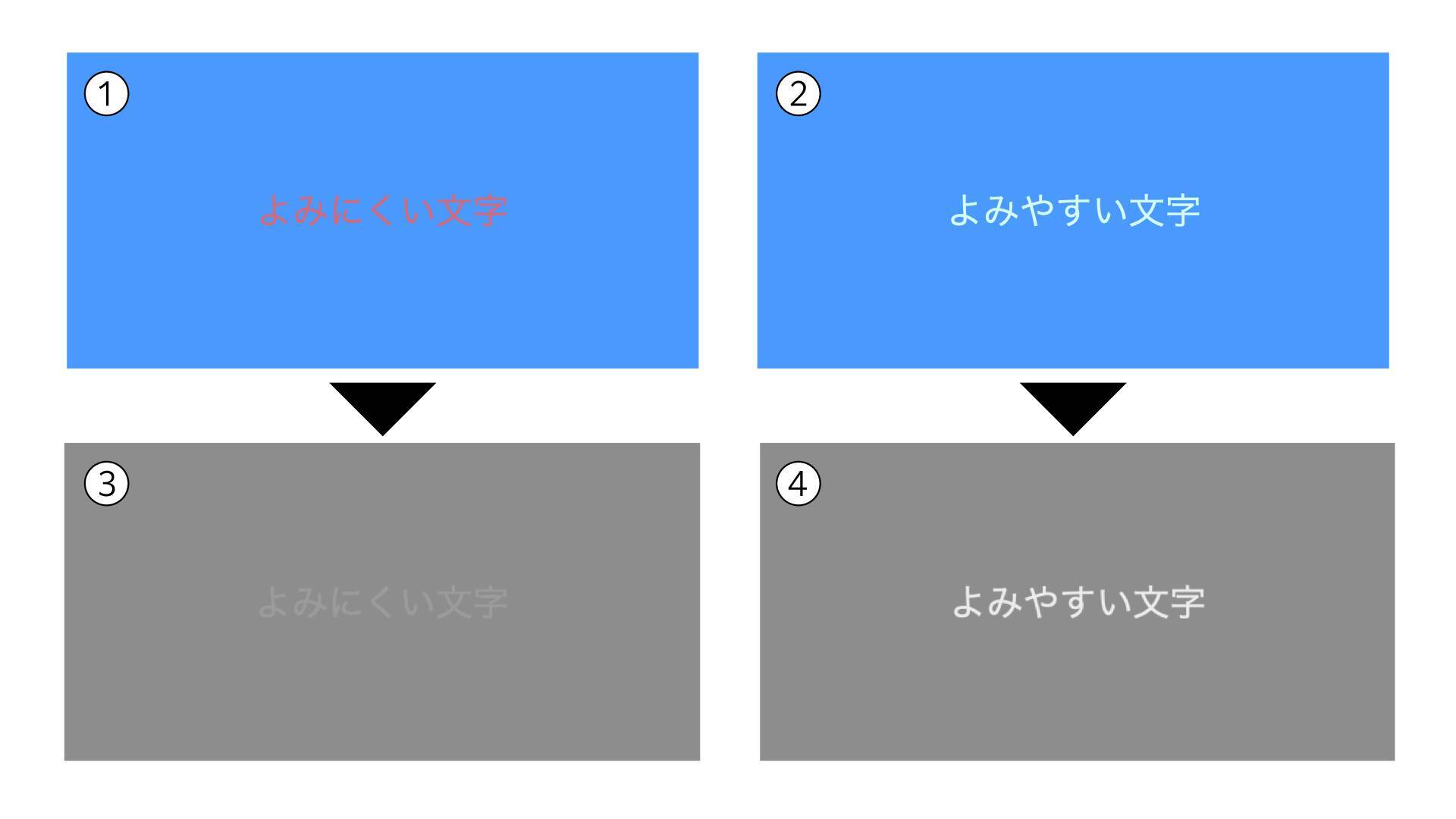 視覚科学で紐解く「脳にやさしい」デザイン