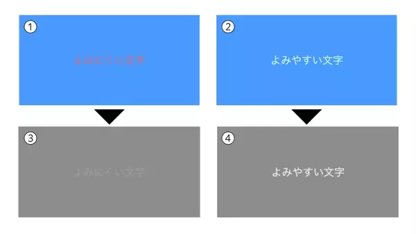 「視覚科学で紐解く「脳にやさしい」デザイン」の画像