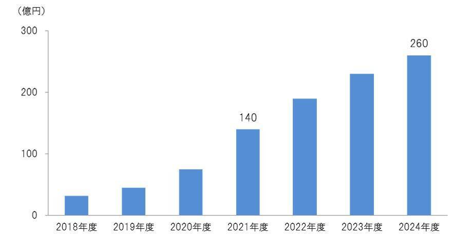 AI音声合成を活用したオーディオブックアプリ登場、池澤春菜さんなど人気声優のAI音声でニュースや書籍を読み上げる