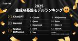 「急上昇の1位はGeminiに！ noteによる2025年版の「生成AI基盤モデルランキング」に注目」の画像4