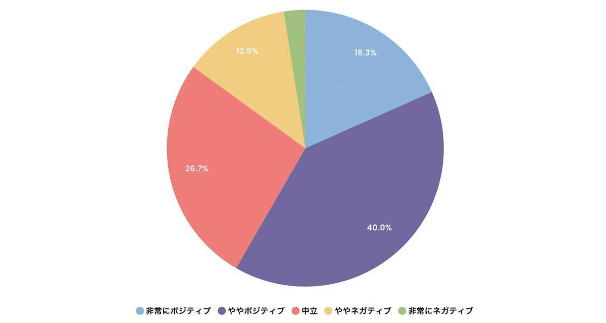 画像生成AIはロゴのデザインに使える？ ASOBOADがデザイナーを対象とした意識調査を実施