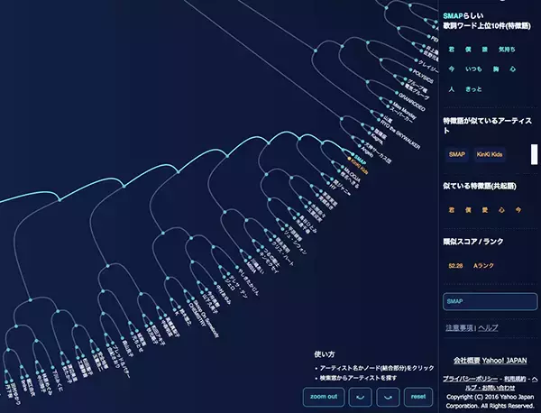 ヤフーが16万曲の歌詞から「ミスチル・TOKIO」「西野カナ・青山テルマ」等が似てると解析