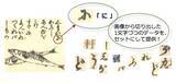 「江戸時代の料理本などからとった「くずし字」8万6176文字をオープンデータとして公開」の画像1