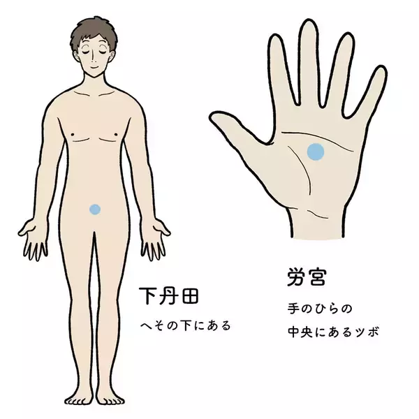 「【中級編！瞑想法その1】仕事ができない雑念を払う。元気アップ＆集中力を高める気功って!?」の画像