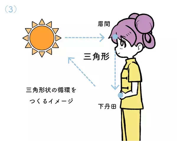 「【中級編！瞑想法その1】仕事ができない雑念を払う。元気アップ＆集中力を高める気功って!?」の画像