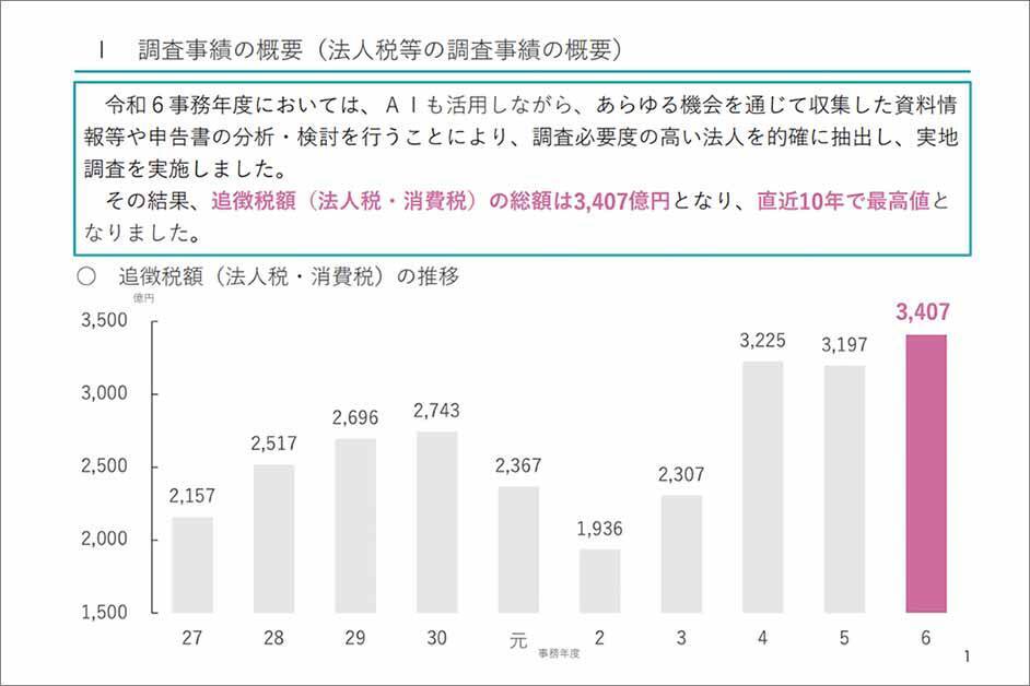 確定申告2025（2026年提出分）変更点：あなたの所得で変わる「新基礎控除」