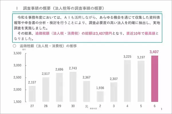 「確定申告2025（2026年提出分）変更点：あなたの所得で変わる「新基礎控除」」の画像