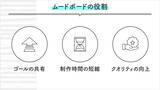 「企画フェーズを変える生成AI活用術——Adobe Fireflyボードでムードボード制作を効率化する」の画像3