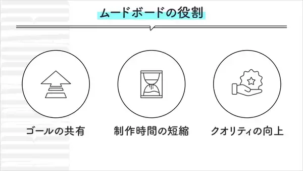 「企画フェーズを変える生成AI活用術——Adobe Fireflyボードでムードボード制作を効率化する」の画像