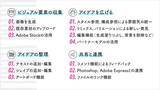 「企画フェーズを変える生成AI活用術——Adobe Fireflyボードでムードボード制作を効率化する」の画像5