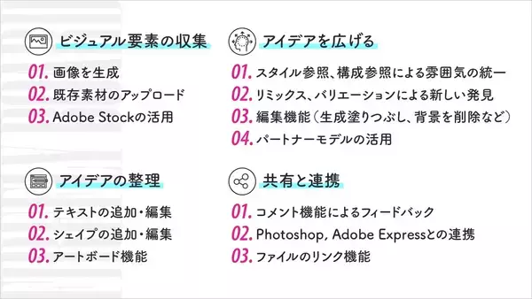 「企画フェーズを変える生成AI活用術——Adobe Fireflyボードでムードボード制作を効率化する」の画像