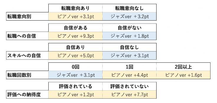 ミイダス、同じ映像で音楽によって印象が変わる2パターンの動画をTVCMとYouTubeで公開