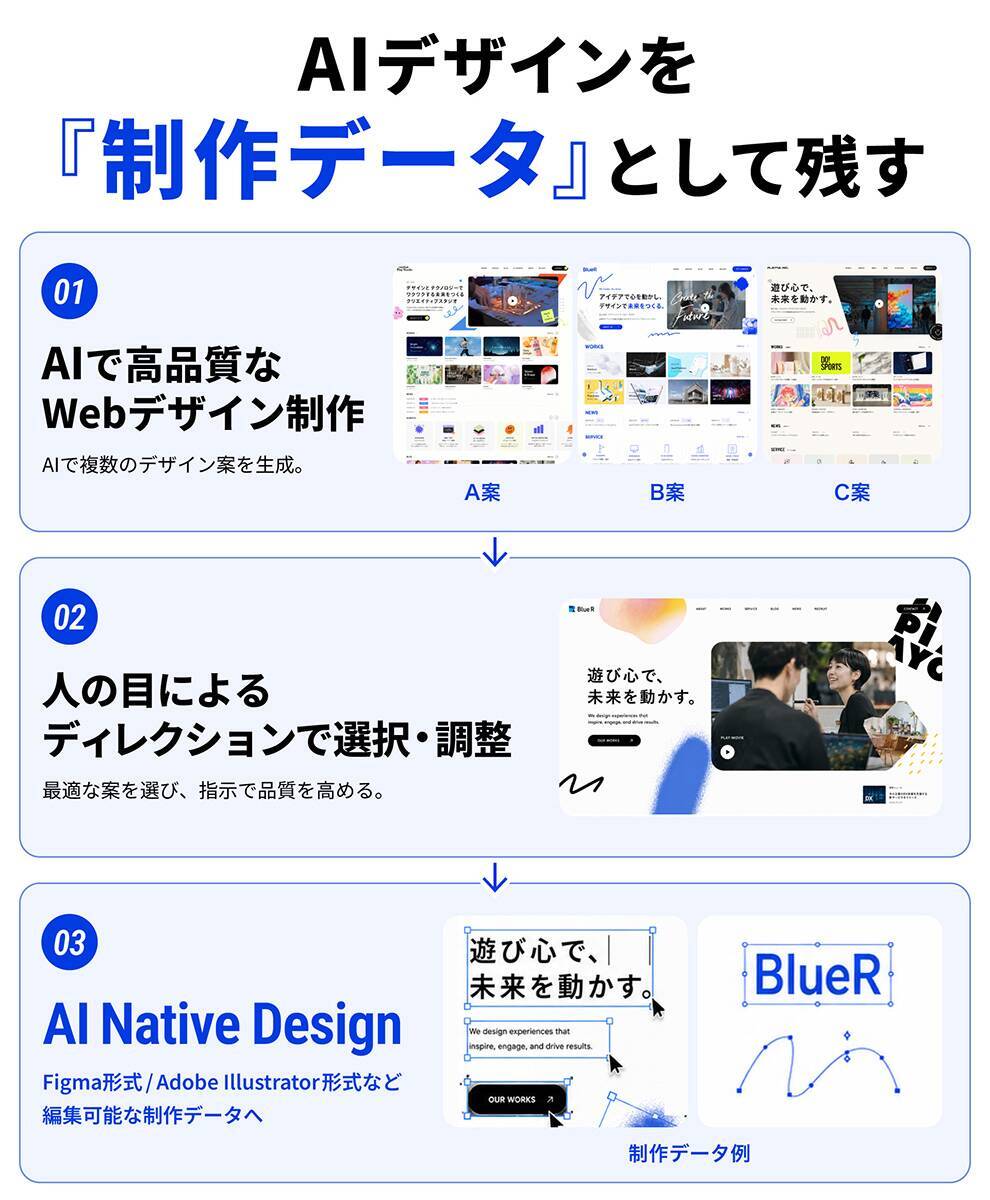 ブルーアール、Figmaやイラレで編集可能なデータを提供する「AI Native Design」を開始