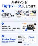 「ブルーアール、Figmaやイラレで編集可能なデータを提供する「AI Native Design」を開始」の画像2