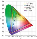 「EIZO、24.1型モデルでHDR対応のカラマネ液晶モニター「ColorEdge CG2400S」を発表」の画像2