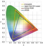 「EIZO、24.1型モデルでHDR対応のカラマネ液晶モニター「ColorEdge CG2400S」を発表」の画像3