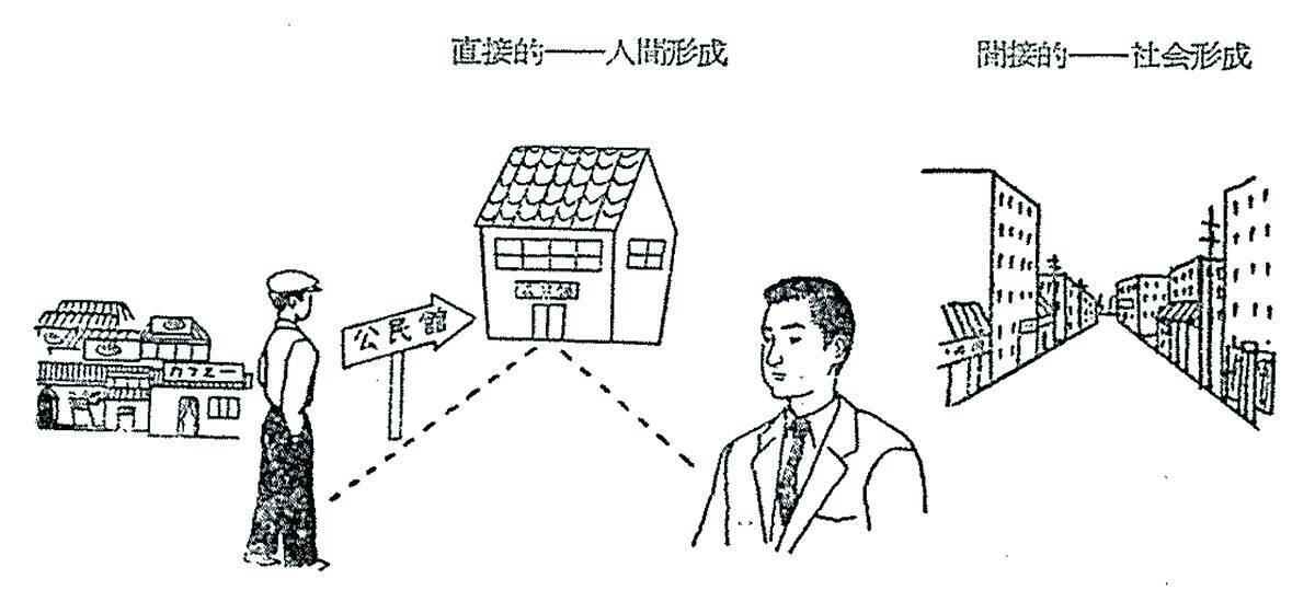 社会教育とデザインに注目した企画展「公民館とデザインは、なにを夢みたのか？」