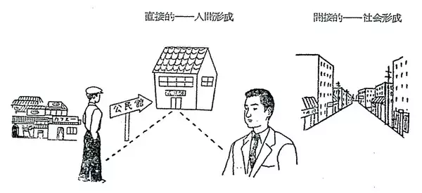 「社会教育とデザインに注目した企画展「公民館とデザインは、なにを夢みたのか？」」の画像