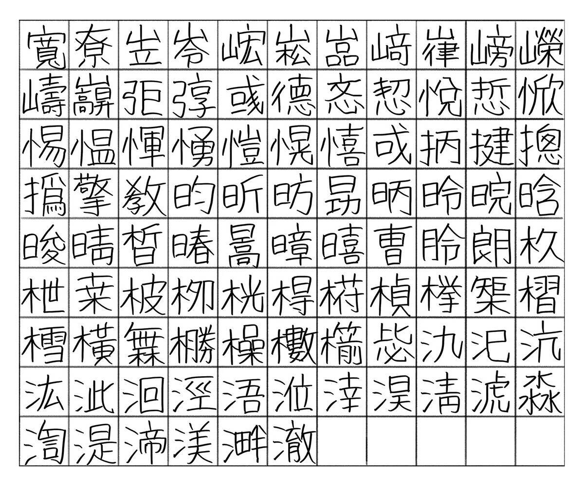 フォントワークス、約8,000字を書き下ろした中川翔子の手書き書体「しょこたんフォント」をリリース