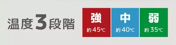 「サンコーから腰に巻いたり膝に掛けたりできるUSBヒーター内蔵のブランケット「ほかまる」が登場！」の画像