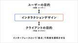 「インタラクションデザインの再定義 〜ユーザーの目的とビジネスゴールを調和させる「対話」の技術〜」の画像2
