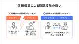 「インタラクションデザインの再定義 〜ユーザーの目的とビジネスゴールを調和させる「対話」の技術〜」の画像3