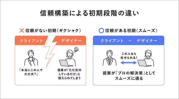 「インタラクションデザインの再定義 〜ユーザーの目的とビジネスゴールを調和させる「対話」の技術〜」の画像