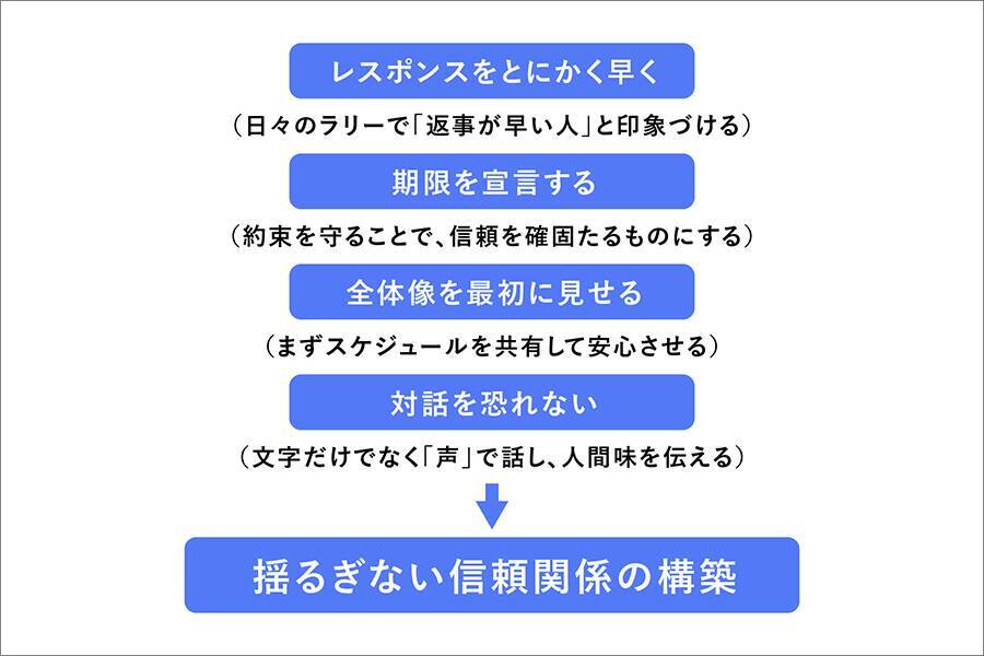 インタラクションデザインの再定義 〜ユーザーの目的とビジネスゴールを調和させる「対話」の技術〜
